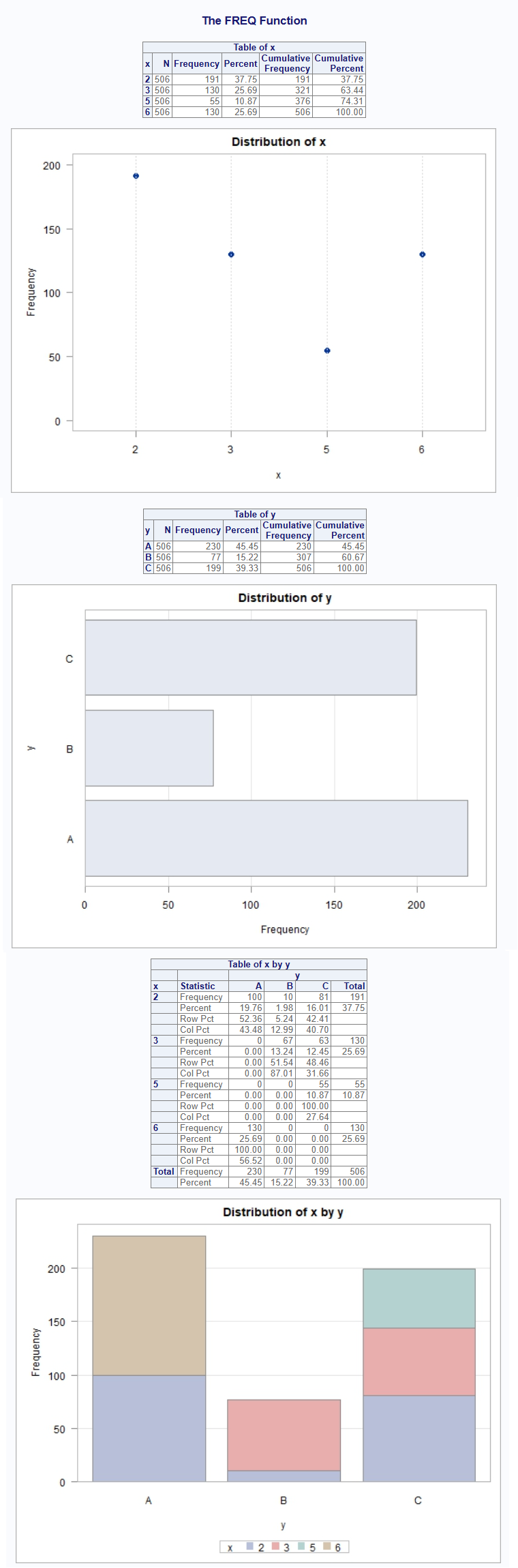 Frequency plot options