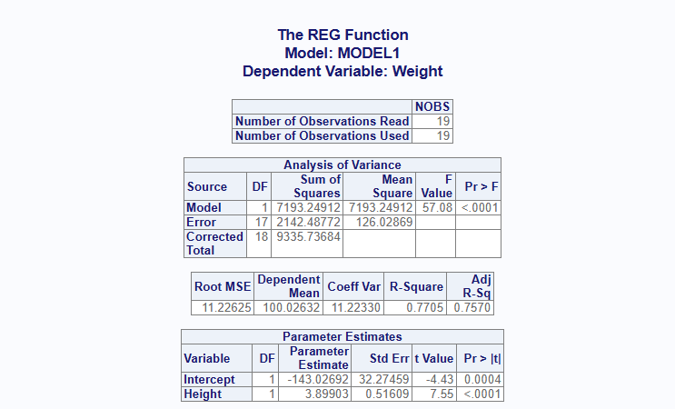 Proc reg plots 1
