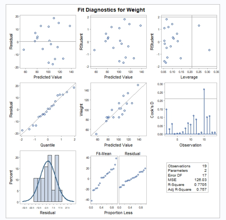Proc reg plots 2