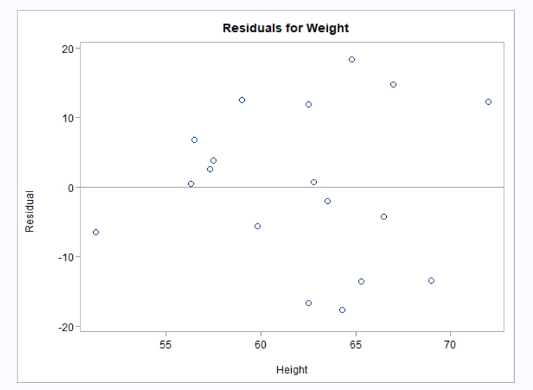 Proc reg plots 3