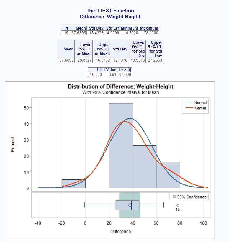 Proc reg plots 1
