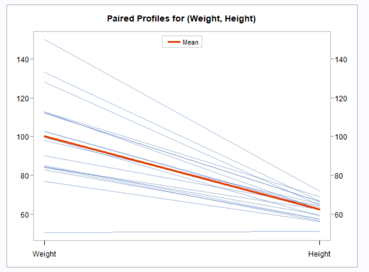 Proc reg plots 2