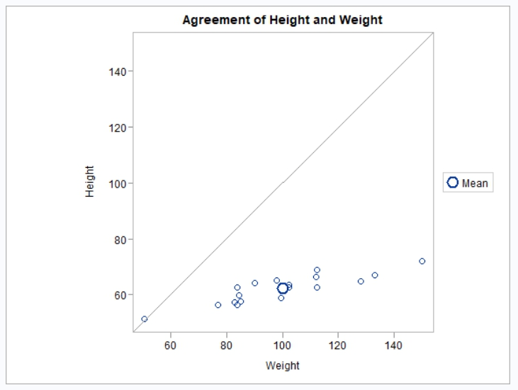 Proc reg plots 3